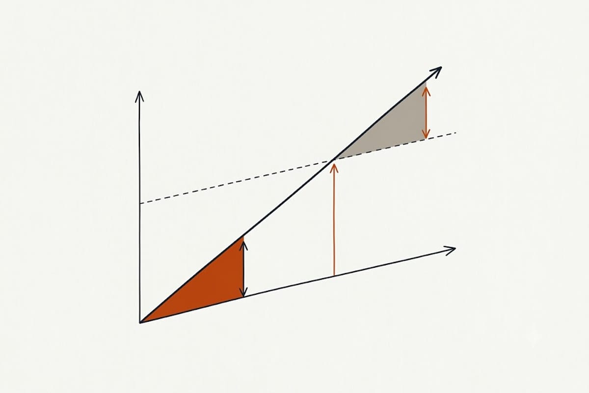 Voltage drop rising with run length
