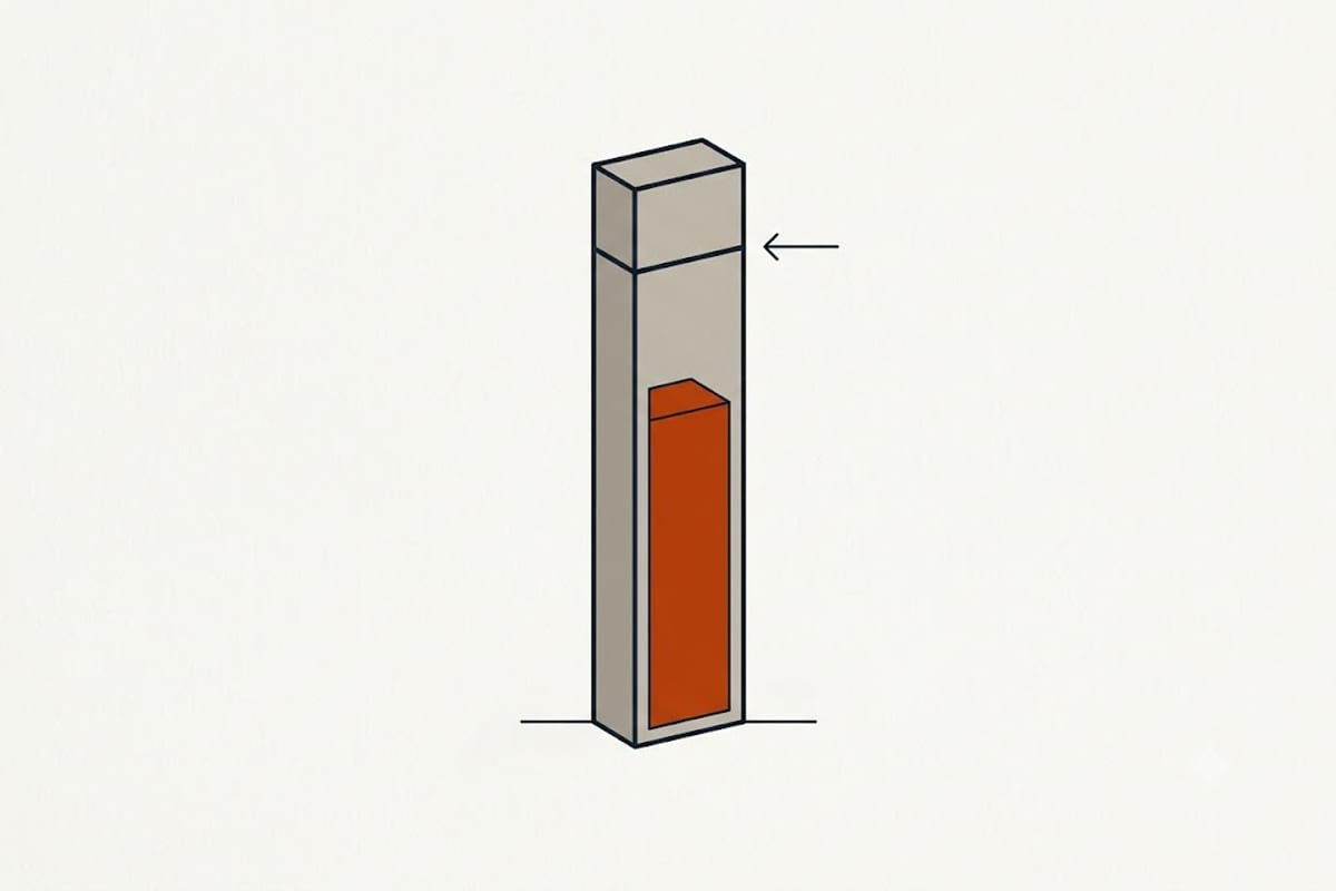Load against available capacity