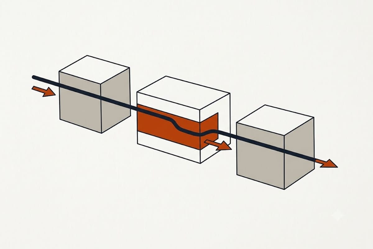 Service entrance components in sequence